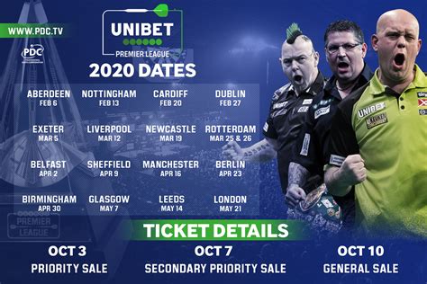 2021 unibet premier league darts - Unibet Premier League 2021